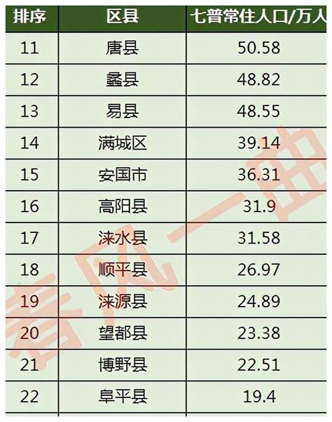 2020年中国各省市65岁及以上人口数量排行榜（附榜单）-排行榜-中商情报网