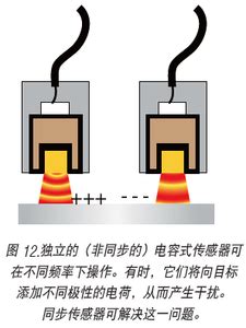 电容式传感器和电涡流传感器之间的差异