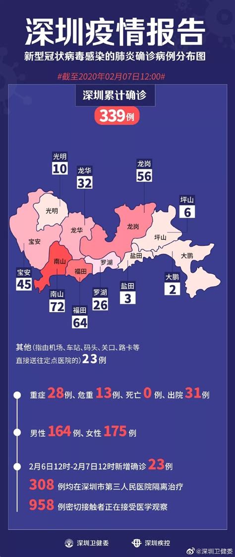 广东深圳新增23例确诊病例 卫健委通报详情_手机新浪网