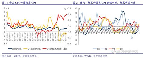 中国2018物价暴涨_2018年中国物价指数 - 随意优惠券