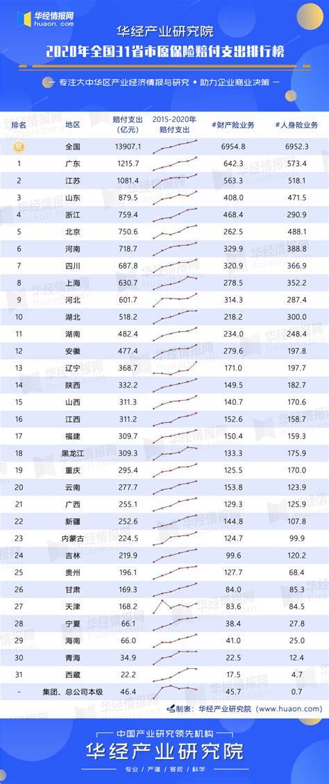保险公司保费排行_2021中国保险公司排行榜前十名中国十大保险公司排名(2)_排行榜网