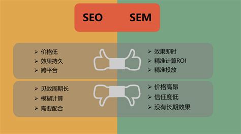 seo与sem的区别与联系（大全篇）_这不是我的博客-CSDN博客_seo和sem的区别与联系