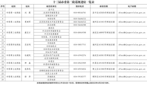 十三届市委第二轮巡视完成进驻_头条新闻_北京纪检监察网