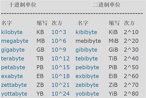 流量单位：GB、MB、KB、B中文怎么读-百度经验
