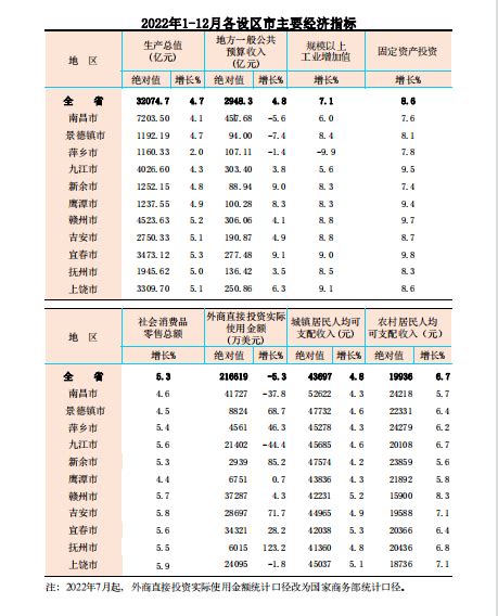 全国各省会GDP排行：武汉超杭州排第3，南昌还需努力|省会|南昌|武汉_新浪新闻