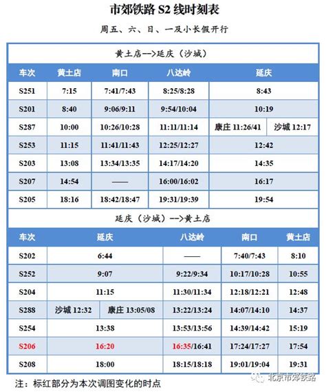 重庆环线四号线直快列车乘车指南（站点+时刻表）- 重庆本地宝