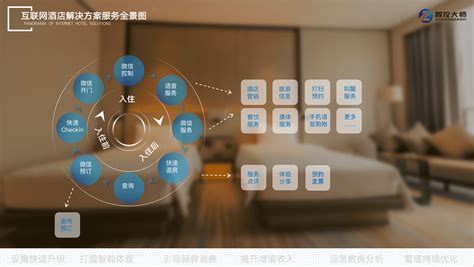 什么叫智慧酒店客控系统 - 深圳智控云物联网科技有限公司