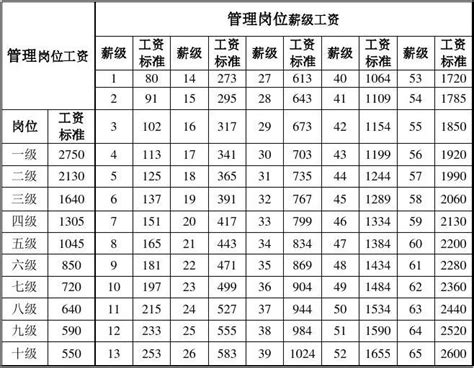【上海地铁线路图】16号线地铁线路图_时间时刻表 - 你知道吗