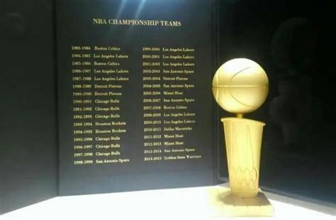 NBA历届总冠军列表_东方体育