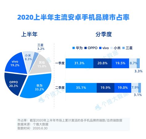 市场调研报告：2021年中国手机市场发展趋势分析_财富号_东方财富网