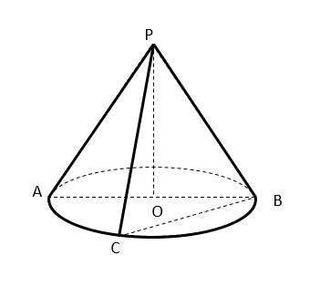 二次曲线为什么叫圆锥曲线？ - 知乎