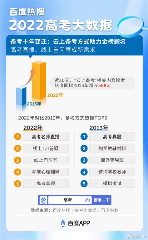 2022十大热搜专业出炉，人工智能连续三年热度增幅第一 —中国教育在线