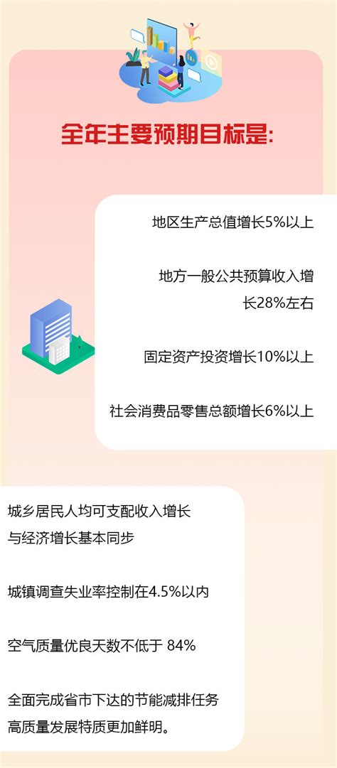 【图文】（新政办〔2023〕1号）关于2023年《政府工作报告》的政策解读-武汉市新洲区人民政府