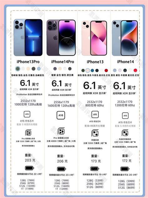iPhone13和iPhone13Pro哪个更值得买?