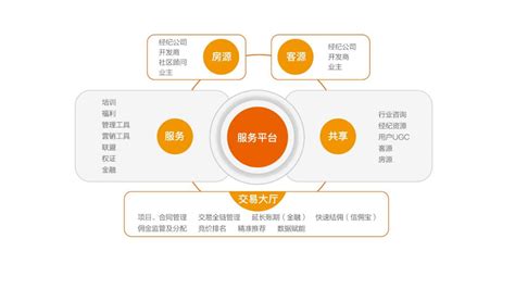 互联网公司办公区设计_北京「金视觉」装饰工程有限公司
