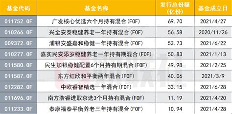 2020芬创中国优质学科排名：光学工程_上海芬创信息科技有限公司