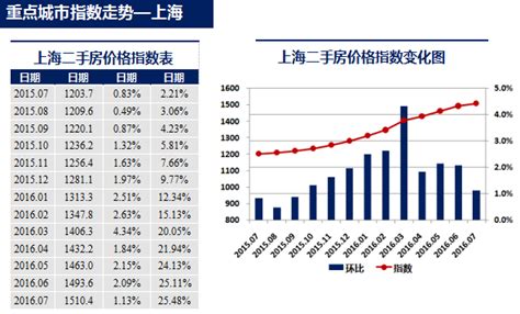 2020年重庆房地产市场年度研究报告 - 地产金融 - 侠说·报告来了