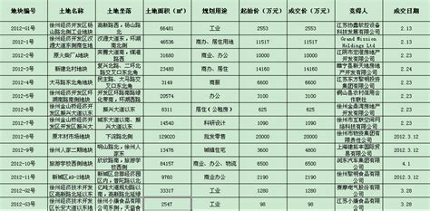徐州港华燃气阶梯气价标准|51个相关价格表-慧博投研资讯