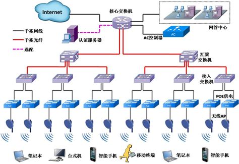 网络综合布线设计原则-专业知识-上海无线覆盖,上海监控安装,上海综合布线-上海环语信息科技有限公司