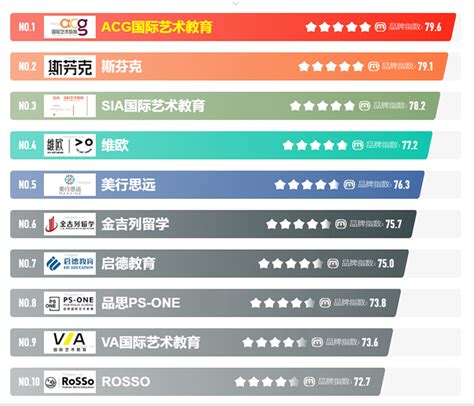 2019教育机构排名前50强_培训排行榜