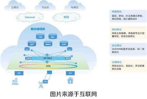 快速云：如何正确地选择云服务器带宽 - 知乎