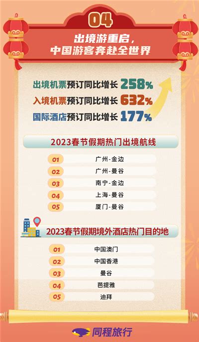 2023春节适合去哪里旅游_春节新年旅游最佳去处国内