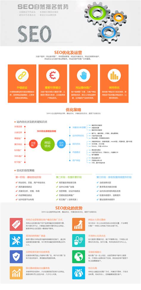 seo优化-网站seo优化-关键词seo优化—温州橙功科技有限公司