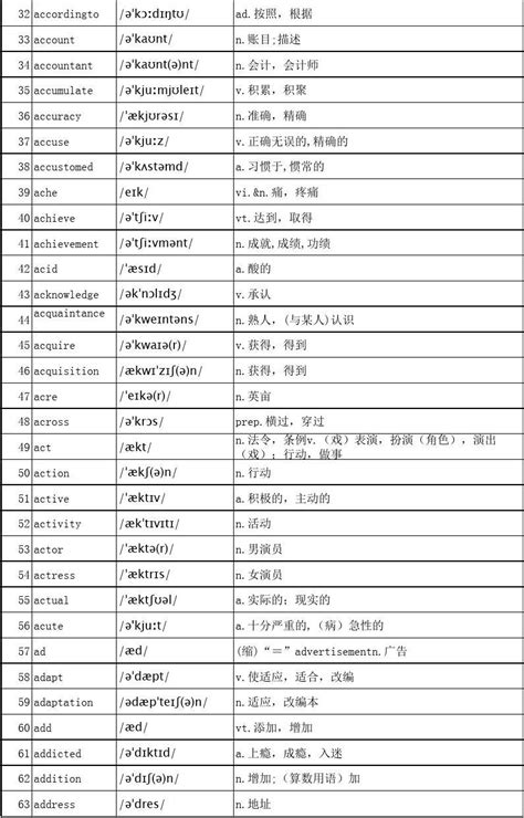 【Excel版】高中3500个英语单词表(带音标_文档之家