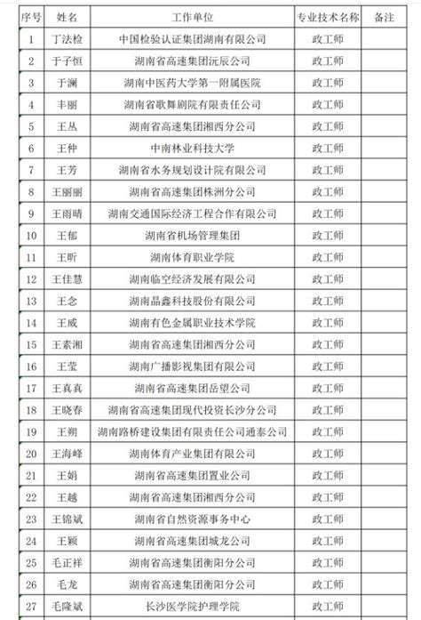 2022年度工程系列中级职称评审结果公示_新闻详情_湖南省中小企业公共服务平台