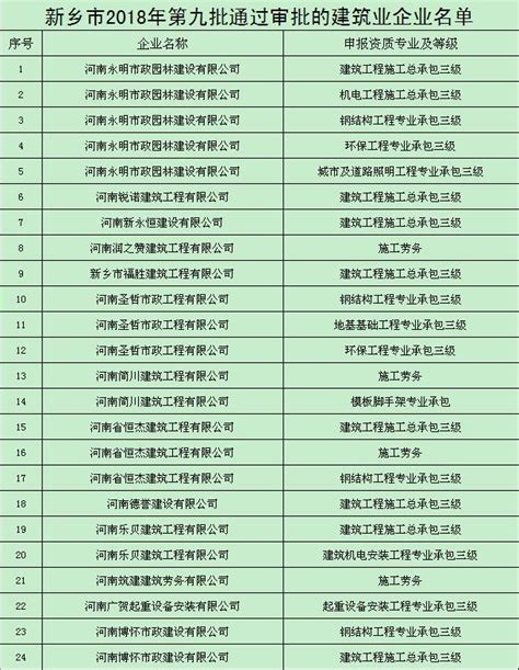 贵州的大学排名一览表 贵州大学是211吗排名多少？