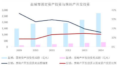中国房地产公司排名（2022十大最危险房地产公司）-慧云研