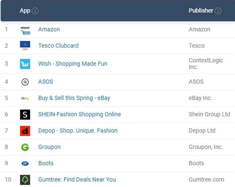 国外购物平台排行榜盘点（国外网上购物平台有哪些） | 谷马家