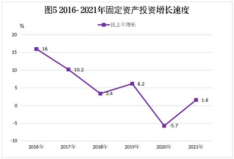 2019年潮州宏观经济运行情况分析