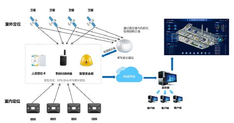 室内外融合定位UWB信标定位方案-北京华星北斗智控技术有限公司