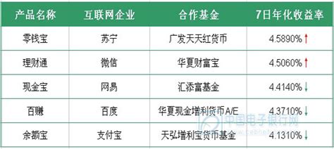 8月27日理财产品播报：中银活期宝预期收益大幅上涨_中国电子银行网