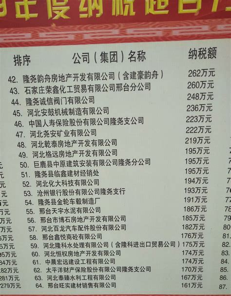邢台123：隆尧县2019年度纳税超百万元企业光荣榜，今麦郎第一名，老范牛鼻