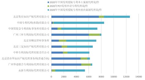 华为第一！2020上半年中国企业发明授权专利排行榜（TOP100）出炉
