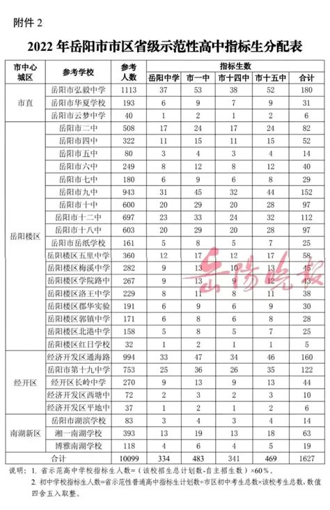 岳阳市十大高中排名一览表-岳阳市排名前十的高中-排行榜123网