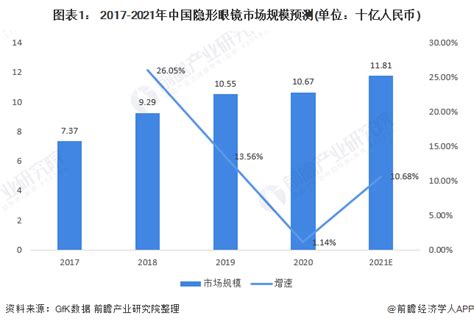 2021年中国眼镜镜片市场分析报告-市场运营现状与未来规划分析_观研报告网