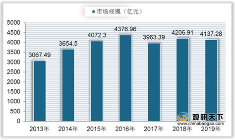2019年中国LED照明行业市场规模及行业进出口分析[图]_智研咨询