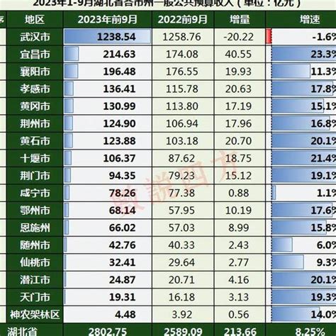 中国财政部：前三季度财政收入增长9.7%_凤凰网视频_凤凰网