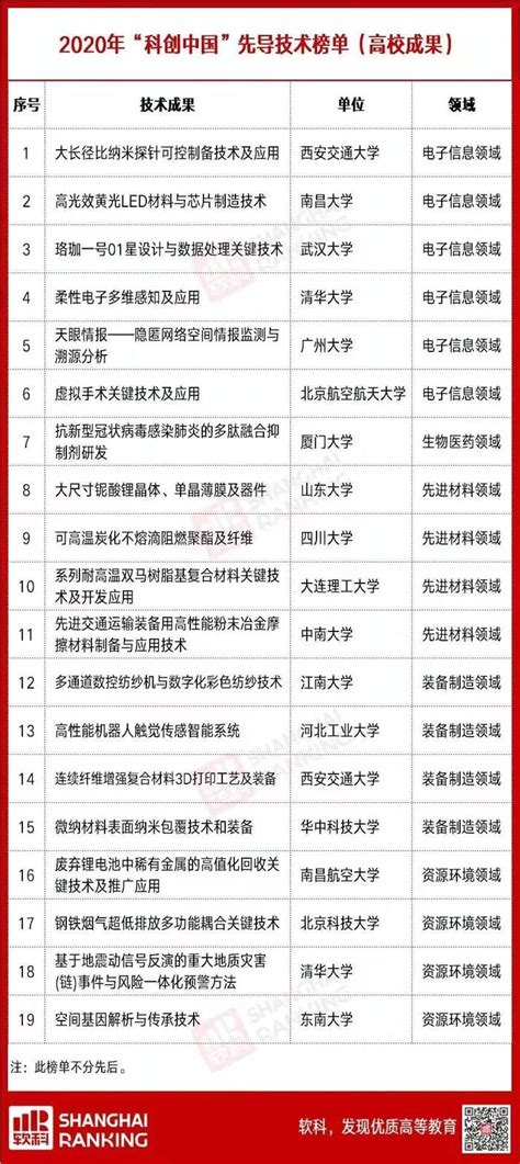 喜报！北科入选2020年 “科创中国”先导技术榜单！_手机新浪网