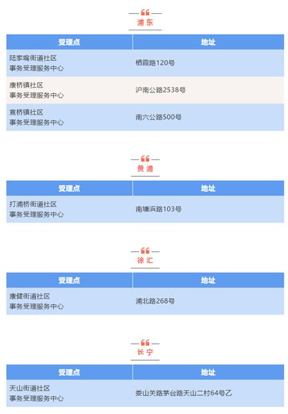 上海推出居住证快证办理便民措施，满足这些条件领证时间可 ...