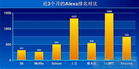 提高alexa排名的方法-深圳网站建设_奕腾科技