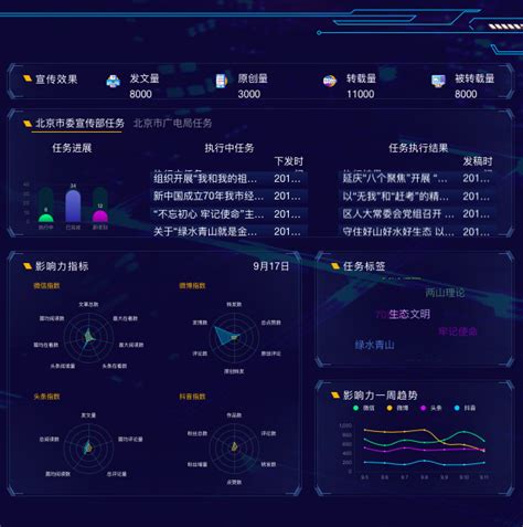 延庆融媒成为北京首家接入“北京云” 平台的区级融媒体中心-搜狐大视野-搜狐新闻
