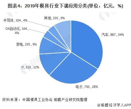 模具钢市场分析报告_2018-2024年中国模具钢行业全景调研及投资前景预测报告_中国产业研究报告网