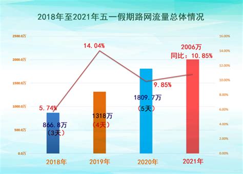 2021年中国“五一”旅游人数、热门旅游城市、热门景点分析[图]_智研咨询
