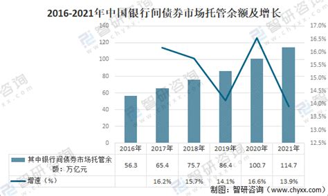 2020年中国绿色债券市场发行规模及行业未来发展建议分析[图]_智研咨询