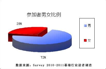 上海交通广播电台人群受众分析（统计时间：2018年CTR）-搜狐大视野-搜狐新闻