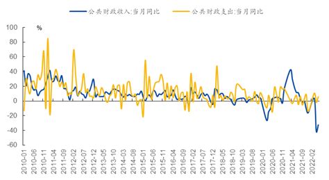 2016年中国基础货币余额、外汇占款余额、人民币汇率及利率走势分析【图】_智研咨询